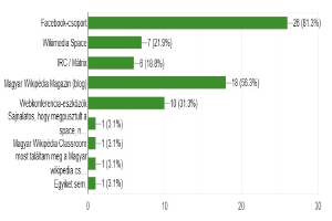 Balkendiagramm, das den Prozentsatz der Internetnutzer zeigt, mit den meisten, die Social-Media-Plattformen wie Facebook, Twitter, Instagram und YouTube nutzen.