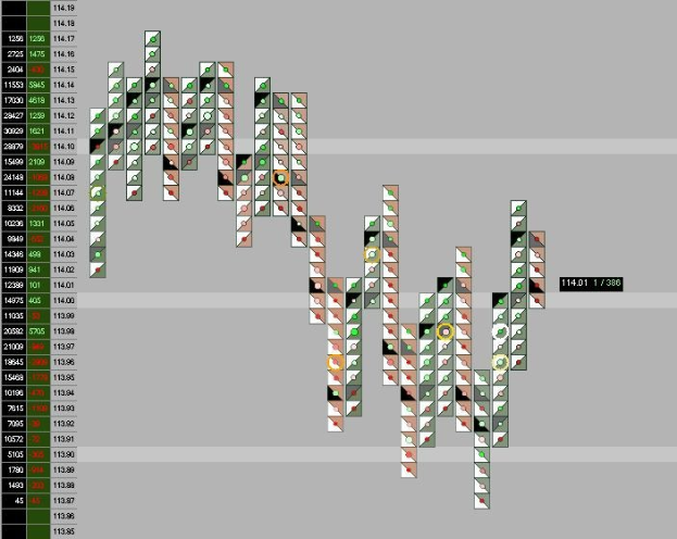 Grafik der Börse auf einem Computerbildschirm mit farbigen Daten und Text.