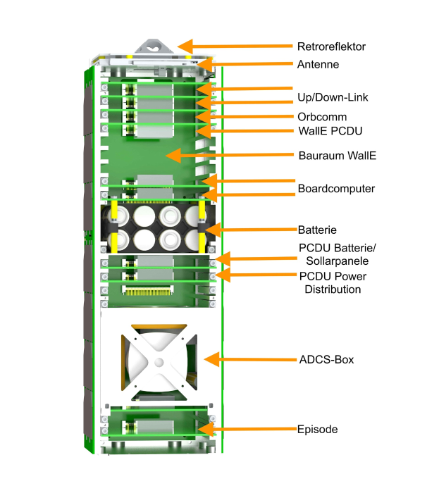 Diagramm einer grünen und weißen Stromversorgung mit beschrifteten Komponenten.