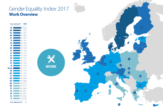 Farbcodierte 2017 Europa-Karte, die Geschlechtergleichheitsindex-Daten mit erklärendem Text auf der linken Seite anzeigt.