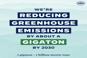 Plakat mit Text und Logo, das "Wir reduzieren die Treibhausgasemissionen um etwa eine Gigatonne bis 2030" fordert.